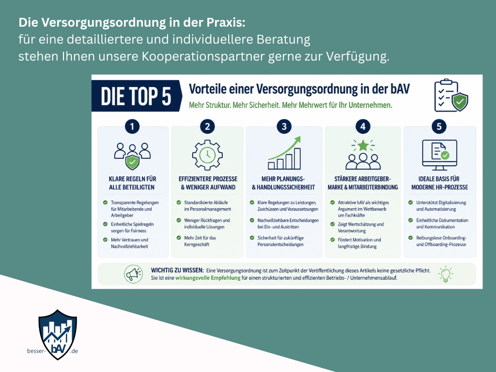 Die Versorgungsordnung, eine Hausordnung für die bAV betrieblcihe Altersversorgung betriebliche Altersvorsorge in Hannover bAV, Betriebsrente, Entgeltumwandlung: Die Vorteile der betrieblichen Altersversorgung (bAV) für Arbeitgebende und Arbeitnehmer*innen. Auf unserem Blog zur betrieblichen Altersversorgung, betrieblichen Altersvorsorge für Mandanten, Mittelstand und bAV-Entscheider in der Region Hannover. Wir unterstützen Sie weiterführen auch in den Themen der Umsetzung des Betriebsrentenstärkungsgesetzes, Zusagearten der betrieblichen Altersvorsorge, Mitarbeiterbindung, Mitarbeitergewinnung über unseren Standort in Hannover digital.